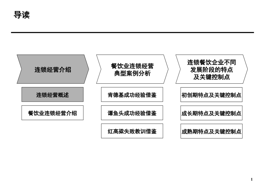 {餐饮行业报告}某砂锅餐饮培训报告补充完成稿美景策划提供)_第2页