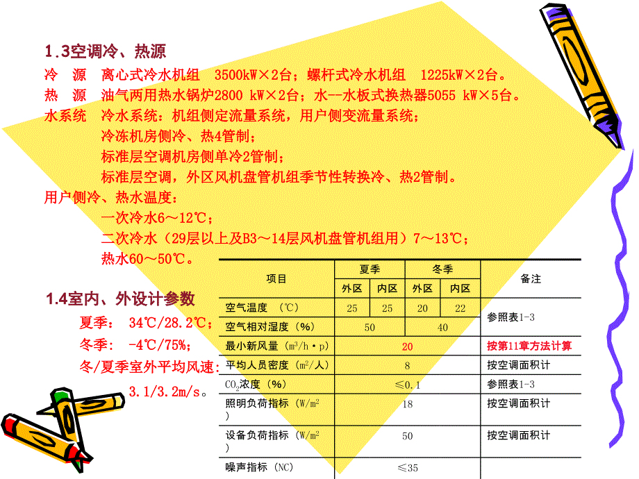 {工程设计管理}变风量空调系统工程设计设计实例)_第3页