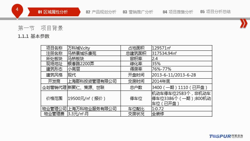 {房地产经营管理}某地产城vcity楼盘个案分析同策)61P_第4页