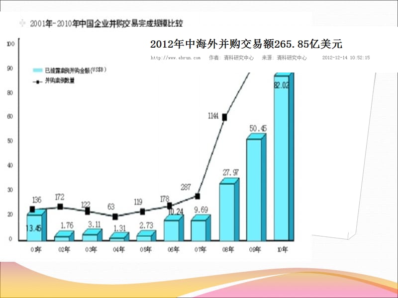 {企业并购重组}企业并购行为1_第3页