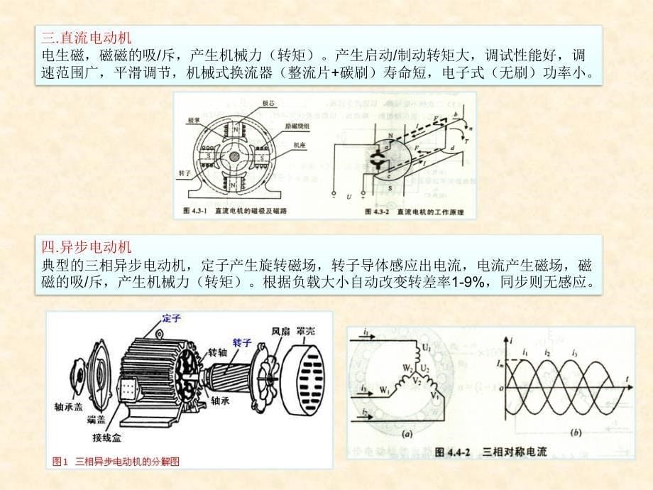 {电气工程管理}电气工程学基础与节能技术_第5页