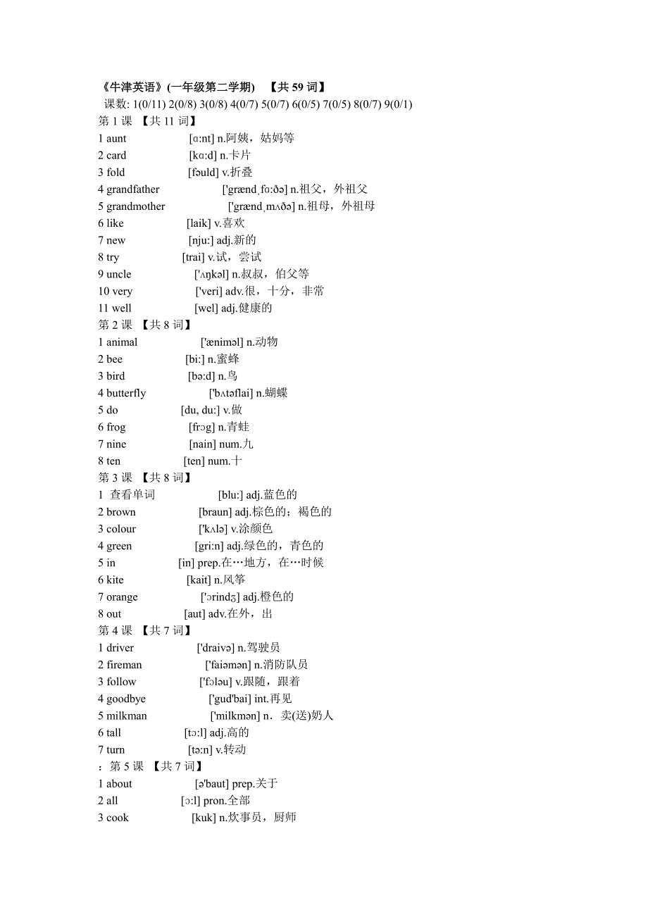 小学一~六年级牛津英语词汇（超全）_第4页