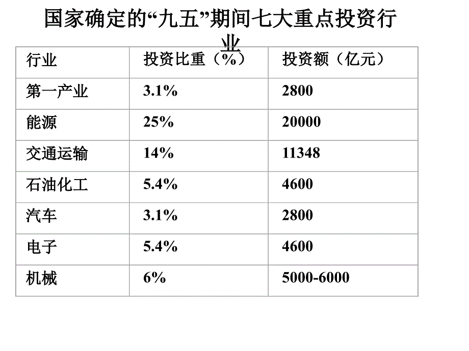 {行业分析报告}行业市场分析_第4页