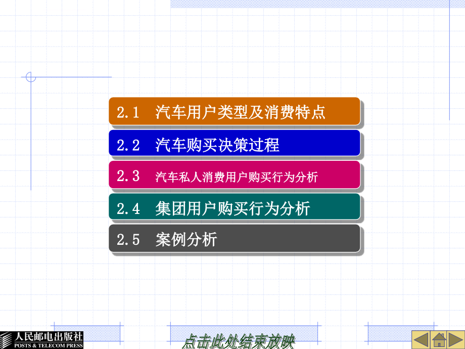 第2章汽车用户购买行为分析课件_第2页