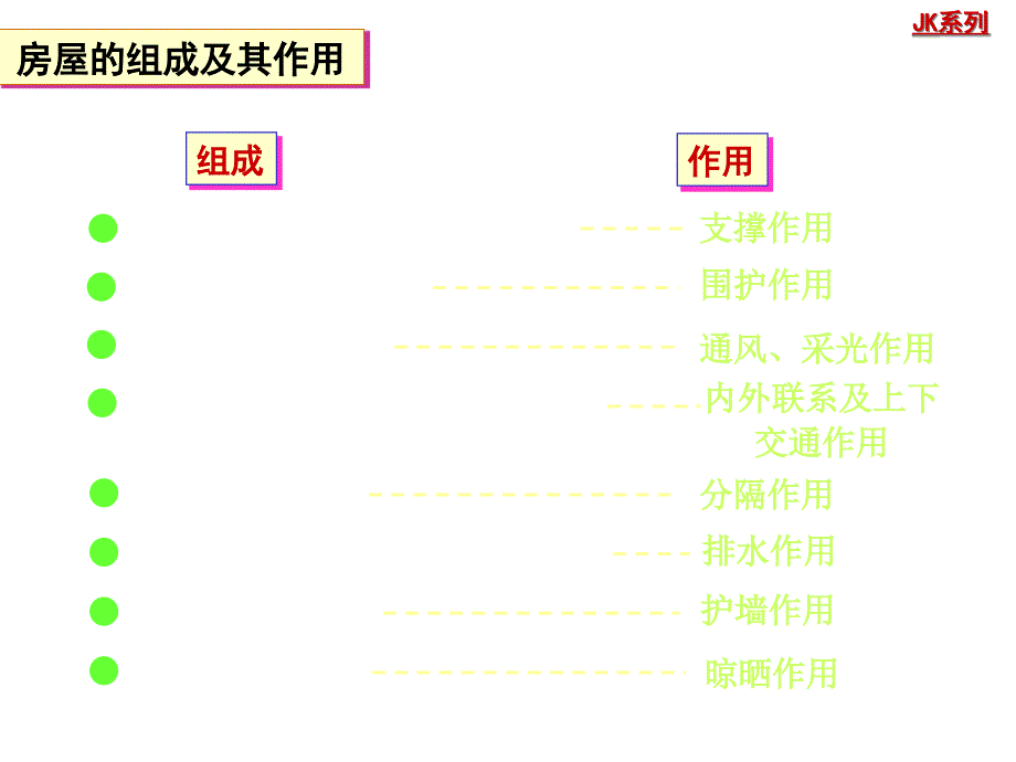 {城乡园林规划}建筑制图知识_第3页