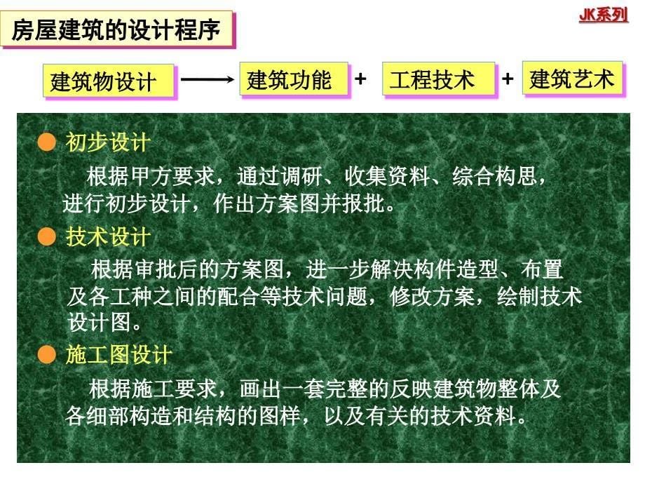 {城乡园林规划}建筑制图知识_第5页