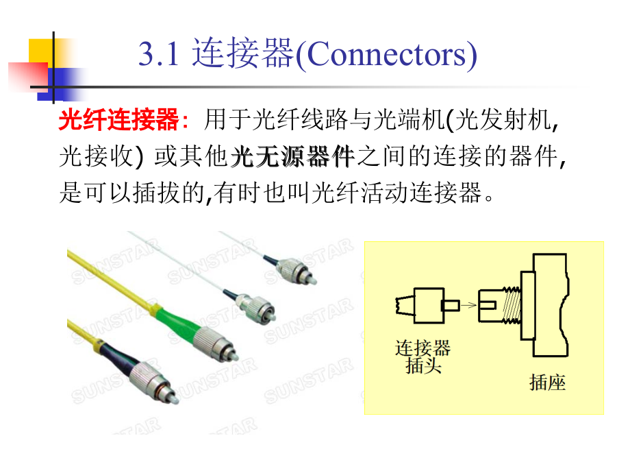 {电子公司企业管理}第3章光无源器件电子通信专业_第4页