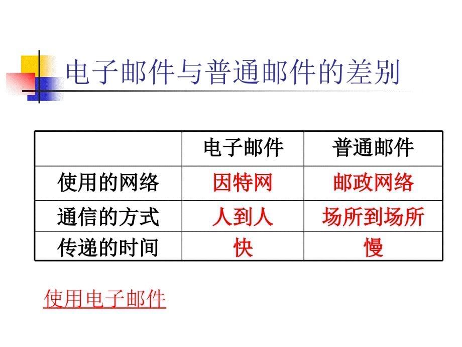 {电子公司企业管理}高中地理讲义电子通信5466_第5页