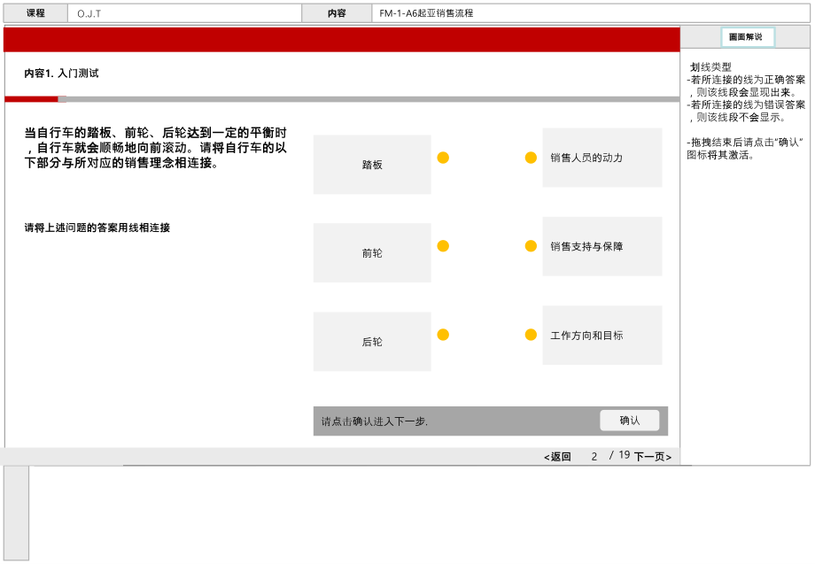 {流程管理流程再造}SBFM1A6销售流程本土化版_第4页