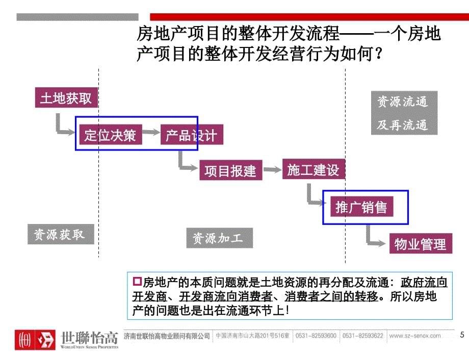 {流程管理流程再造}房地产开发流程及经济测算刘卫326N某PowerLite_第5页