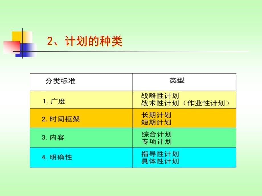 {目标管理}第8讲计划与目标管理_第5页