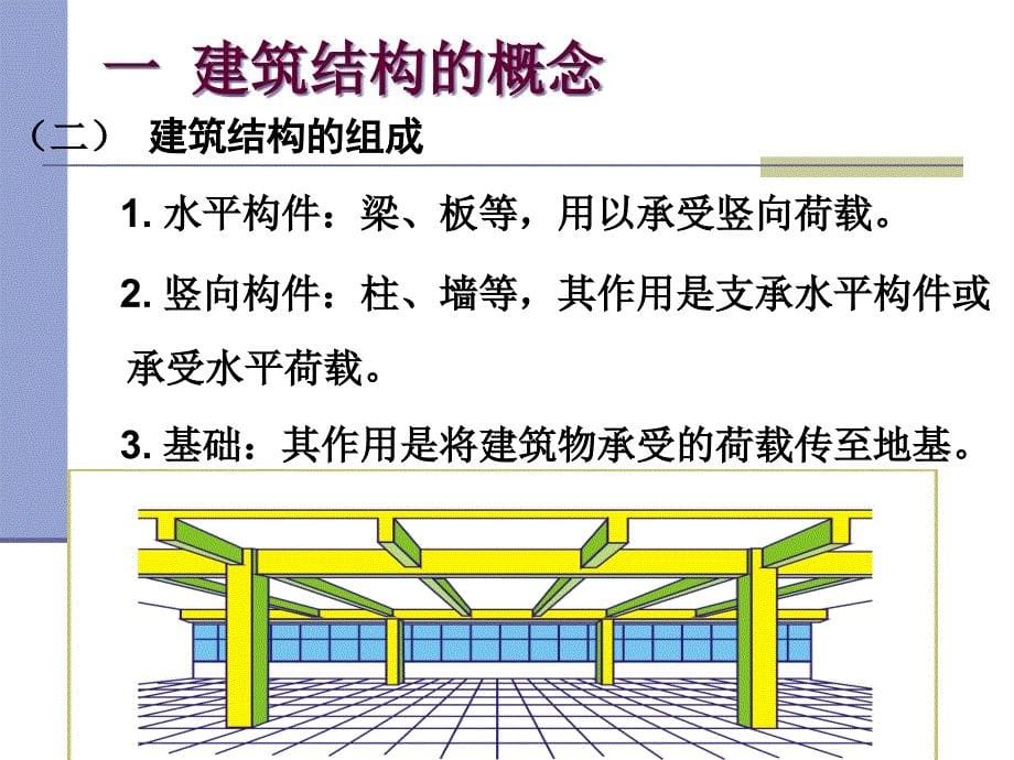 {城乡园林规划}第5章建筑结构_第5页