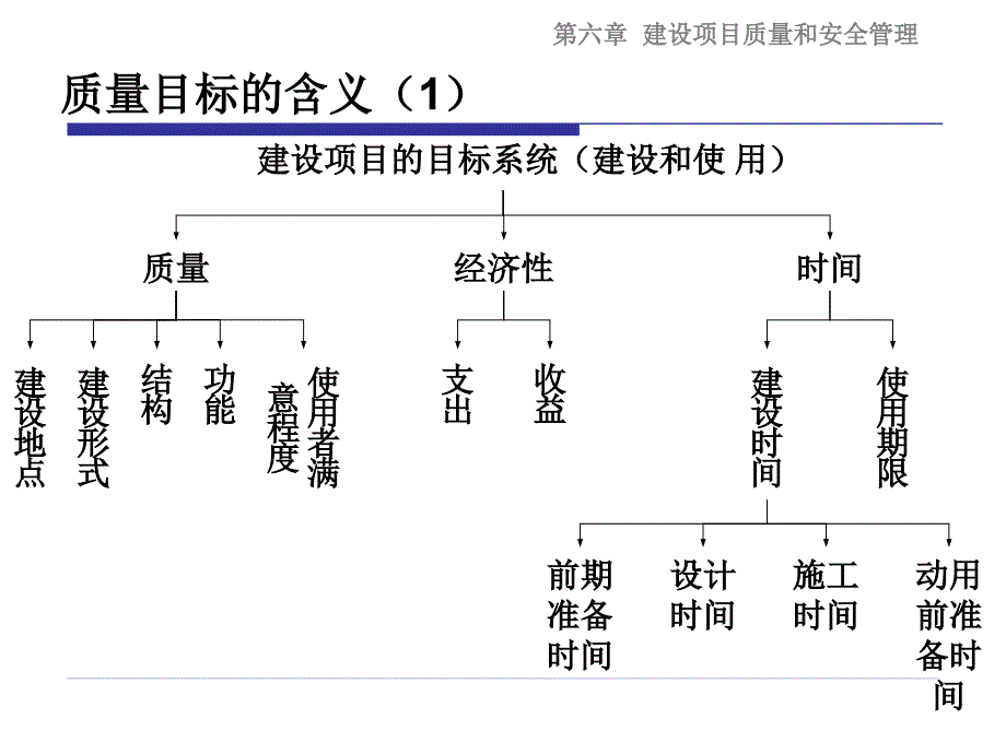 第六章 建设项目质量和安全管理_第2页