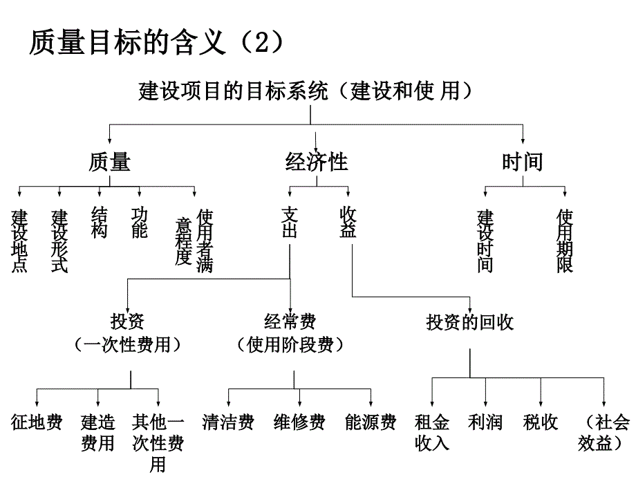 第六章 建设项目质量和安全管理_第3页