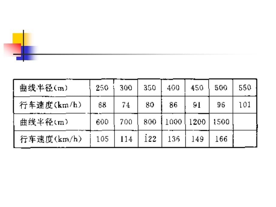 {交通运输管理}第四篇铁路运输系统_第5页