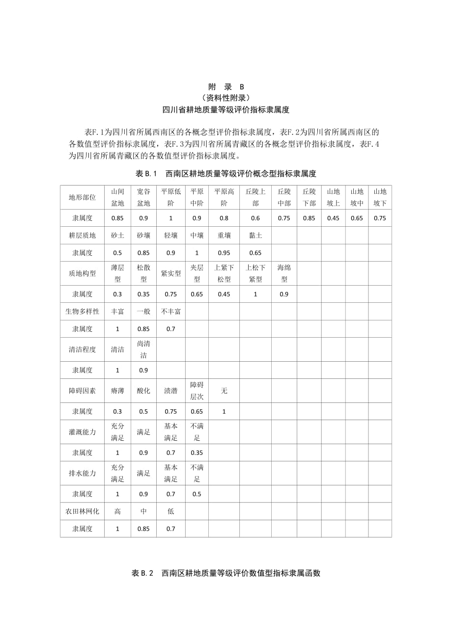 四川省耕地质量等级评价指标体系、隶属度、划分标准_第3页