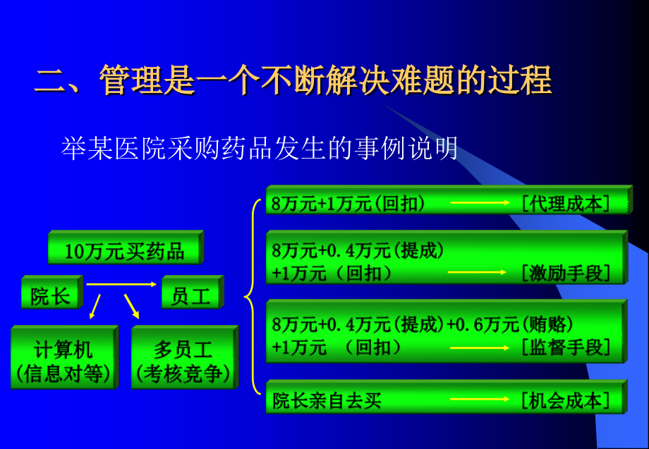 {领导管理技能}企业领导办法与艺术76页_第4页