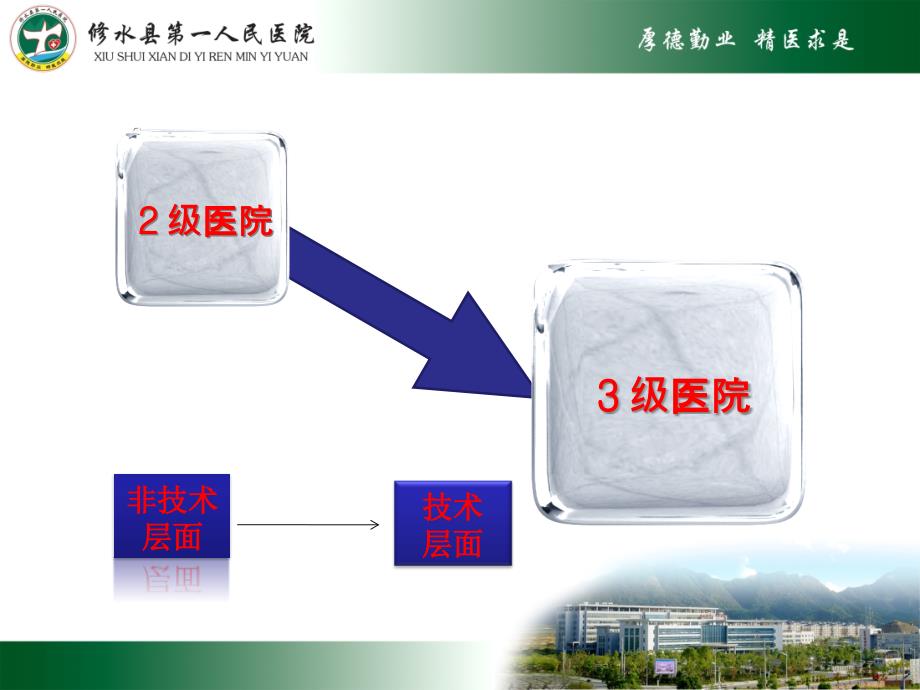 {企业管理工具}PDCA管理工具讲课_第4页