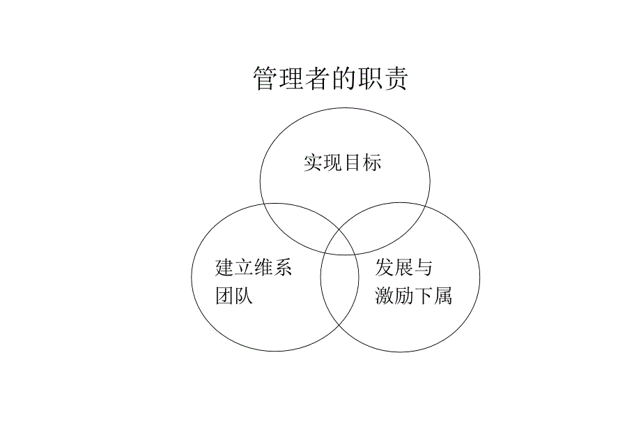 {企业管理手册}高效团队建设与管理学员手册_第3页