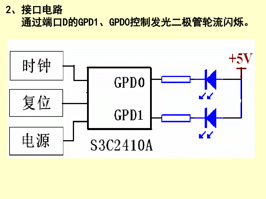 第3章嵌入式系统输入输出设备接口技术课件_第4页