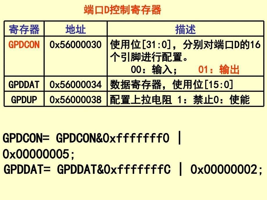 第3章嵌入式系统输入输出设备接口技术课件_第5页