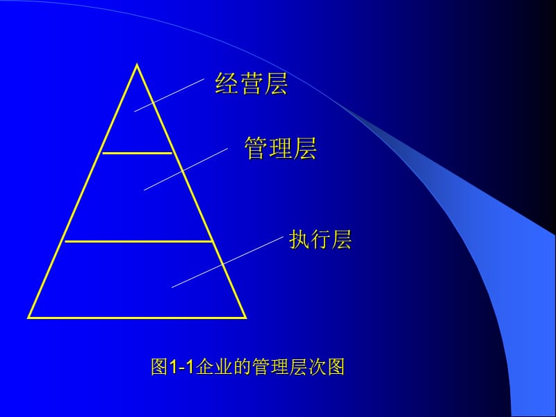 {领导管理技能}企业领导者综合论述_第3页