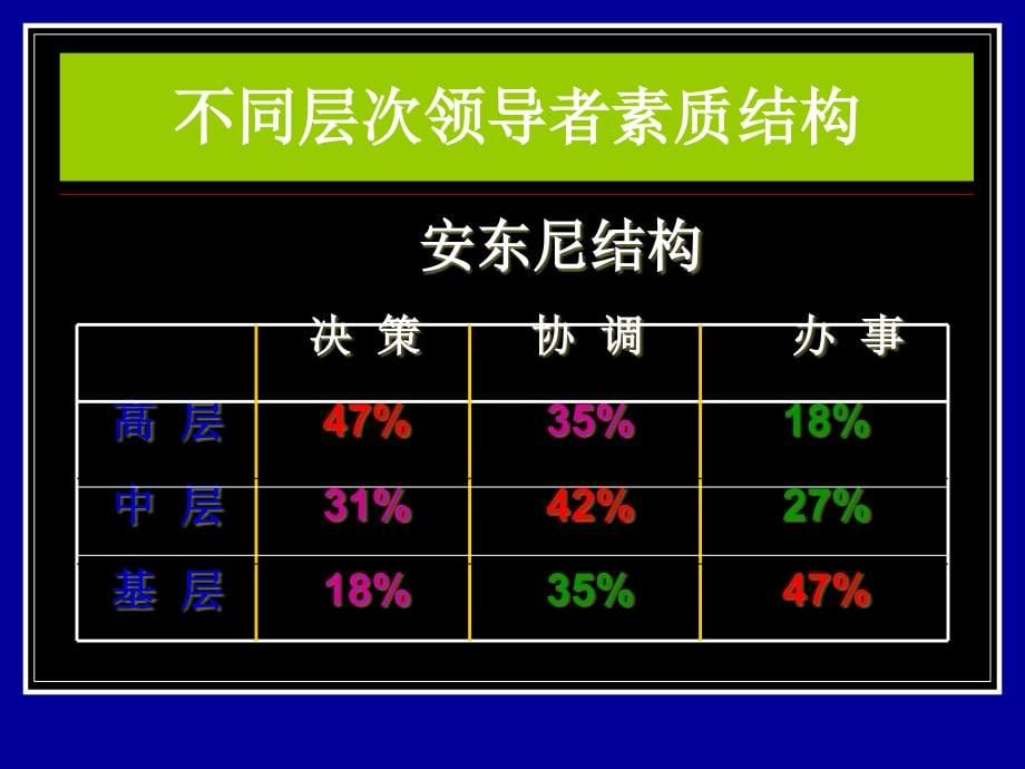 {领导管理技能}领导与授权1_第5页