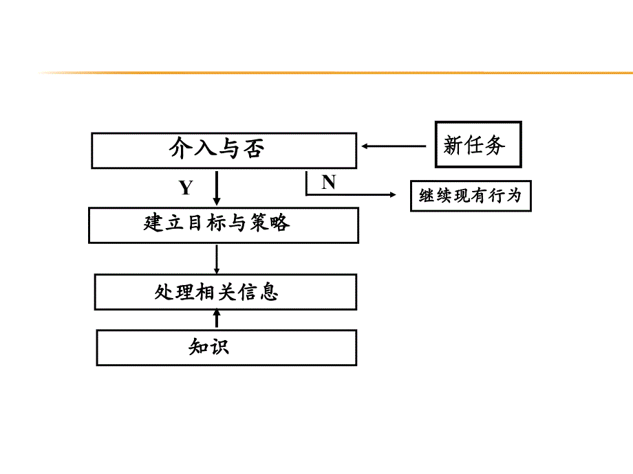 {目标管理}马扎诺教育目标分类学_第2页