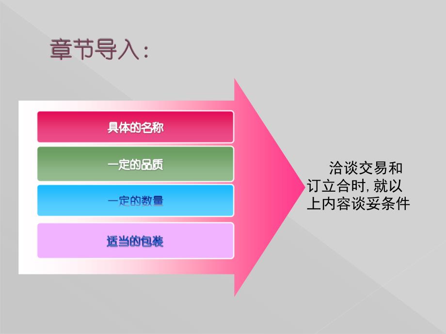 {服装企业管理}纺织品服装外贸第二章标的物_第2页