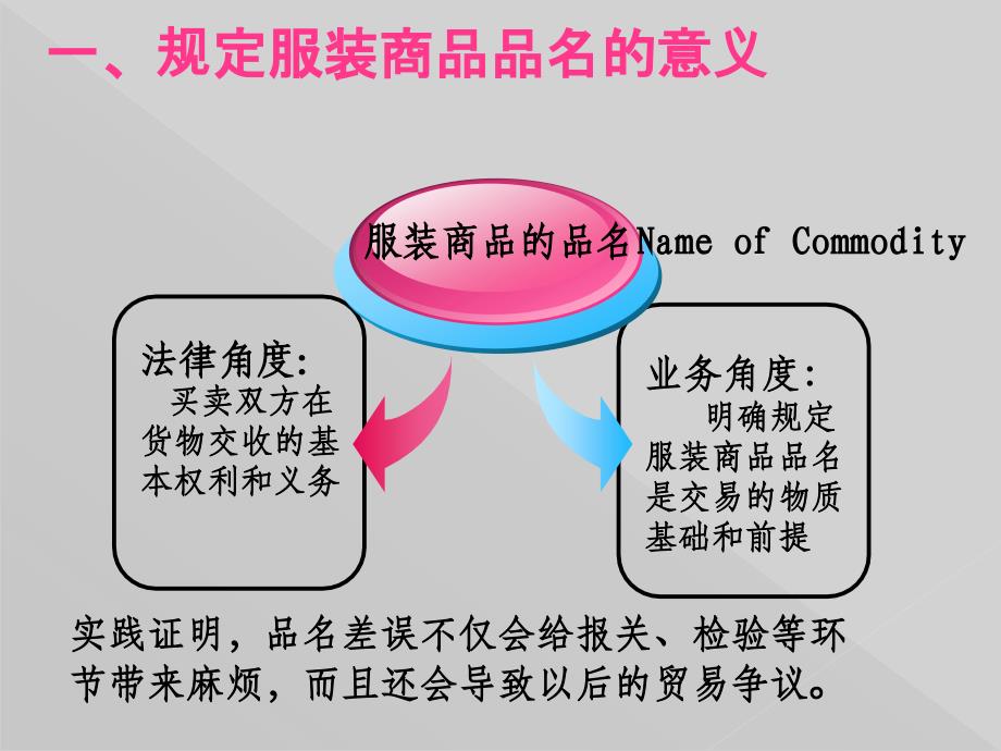 {服装企业管理}纺织品服装外贸第二章标的物_第4页