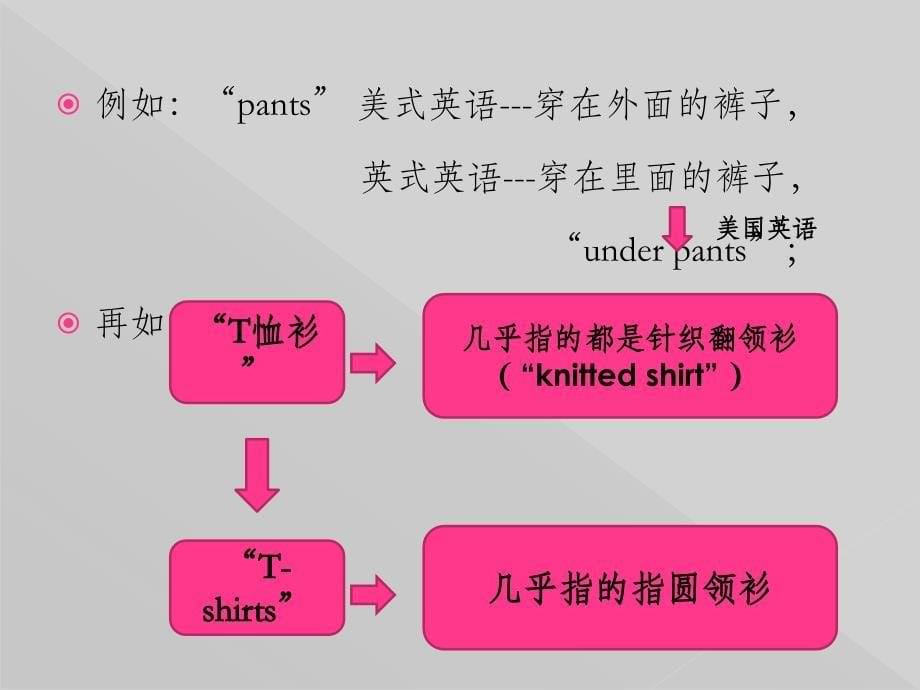 {服装企业管理}纺织品服装外贸第二章标的物_第5页