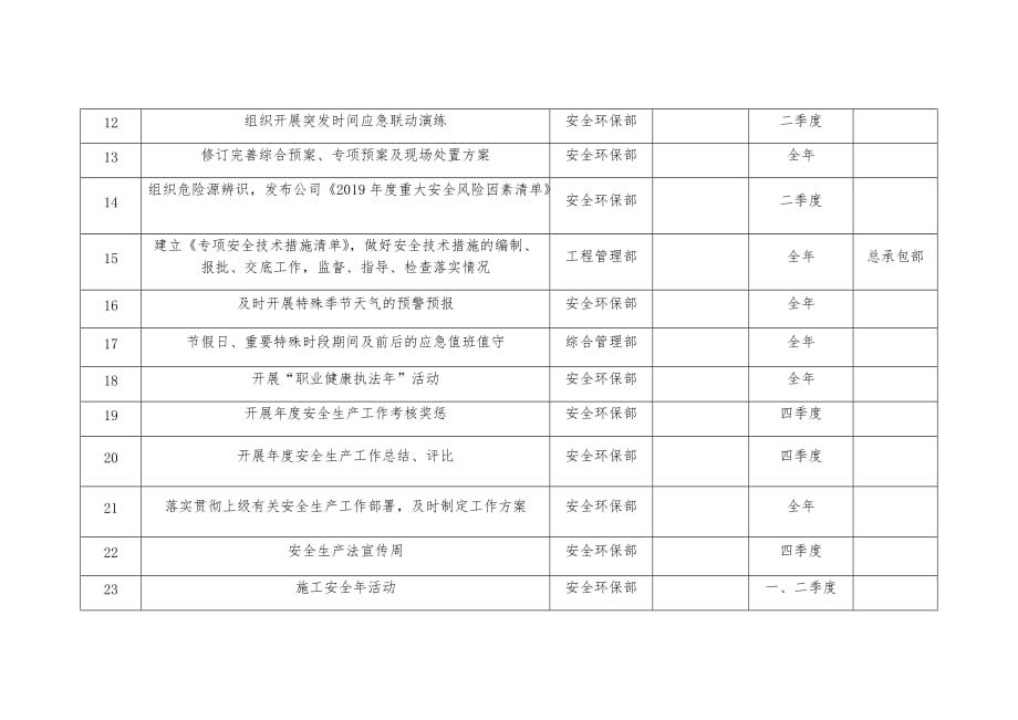 2019年度安全生产工作计划总表_第2页