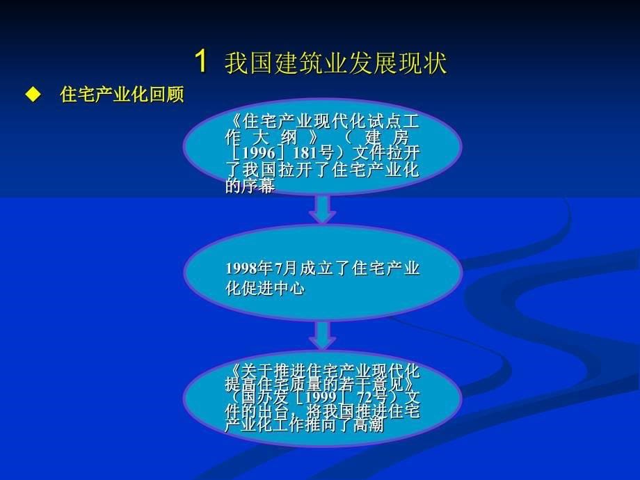 {房地产经营管理}住宅产业化某某某1128_第5页