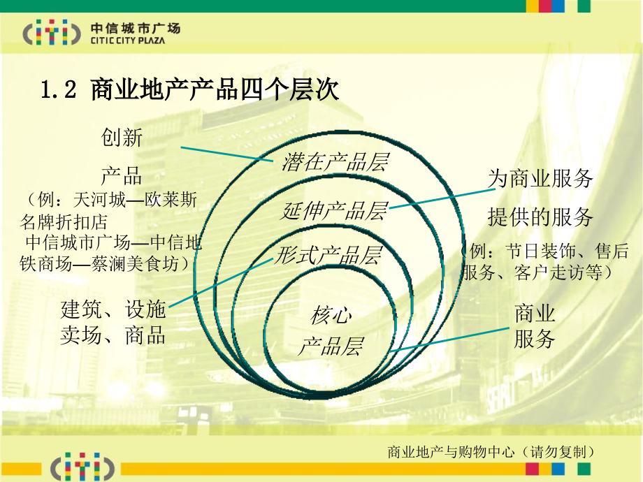 {房地产培训资料}商业地产与购物中心讲义_第4页