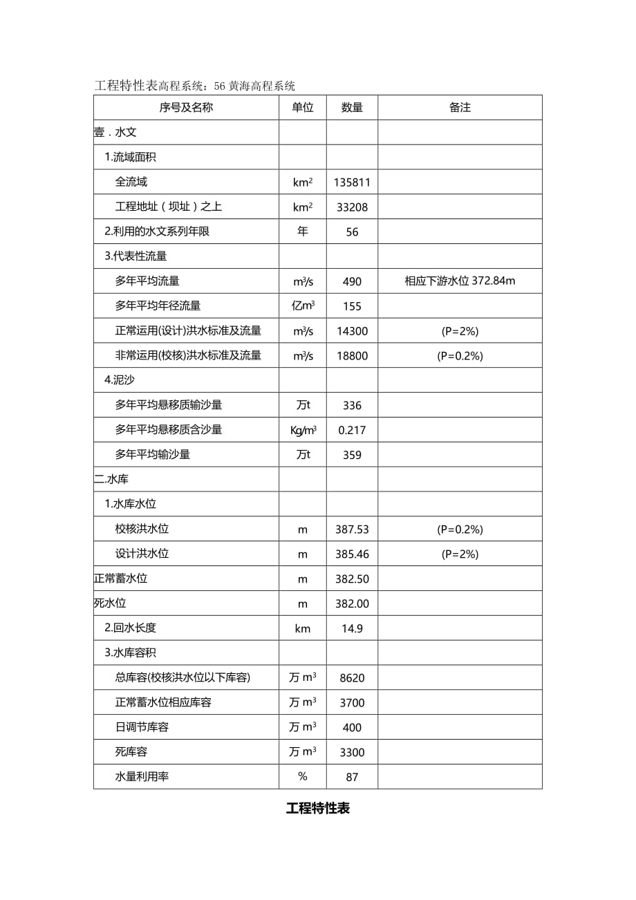 （工程建筑）工程特性表(汉阳改)精编_第2页