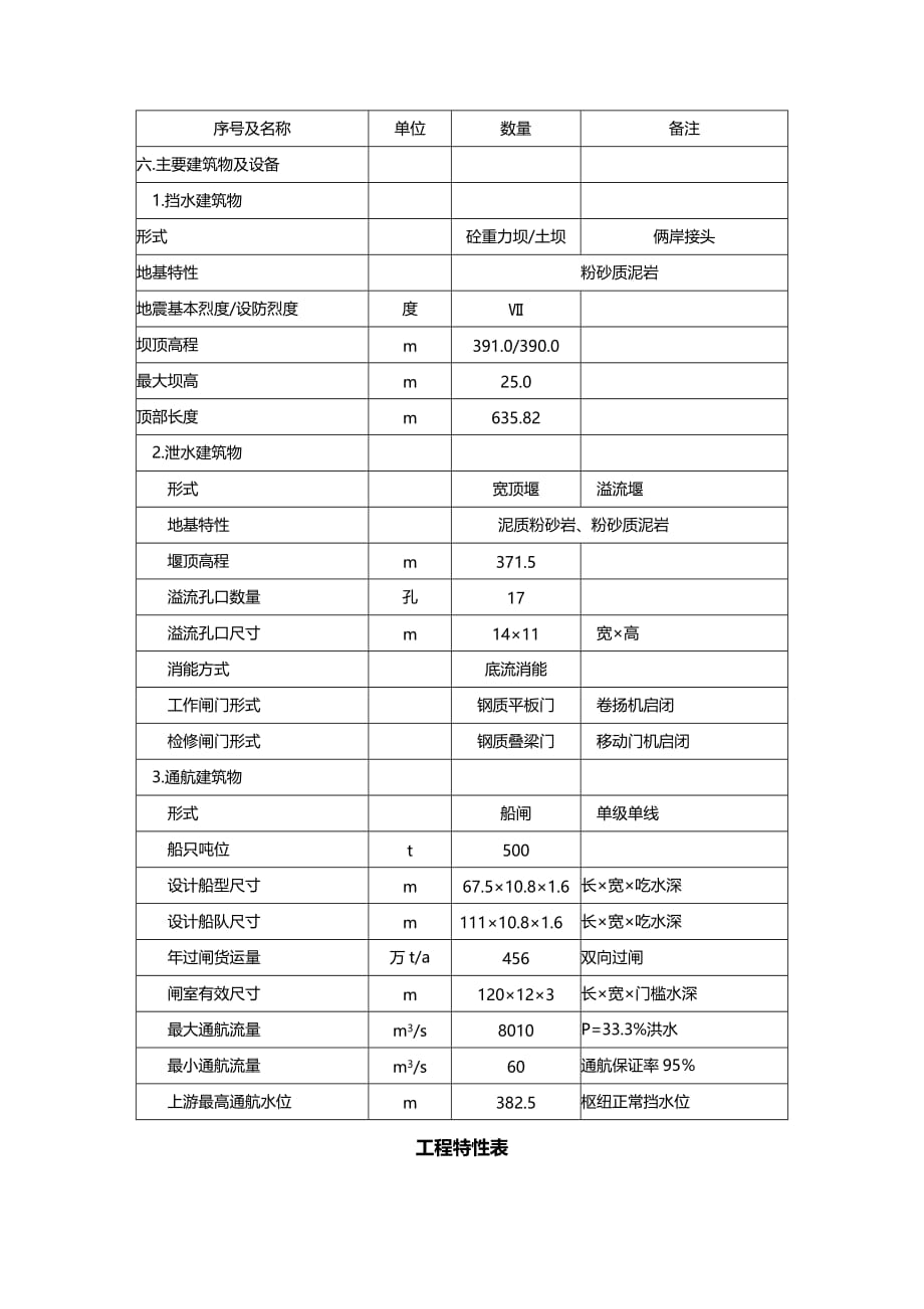 （工程建筑）工程特性表(汉阳改)精编_第4页