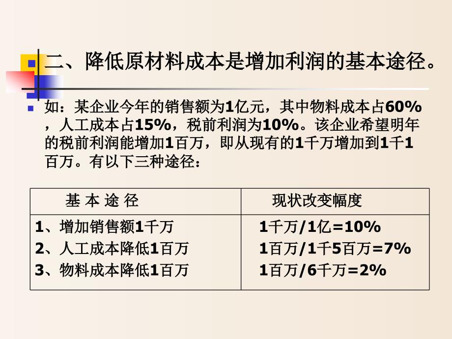 【课件】-采购管理_第3页