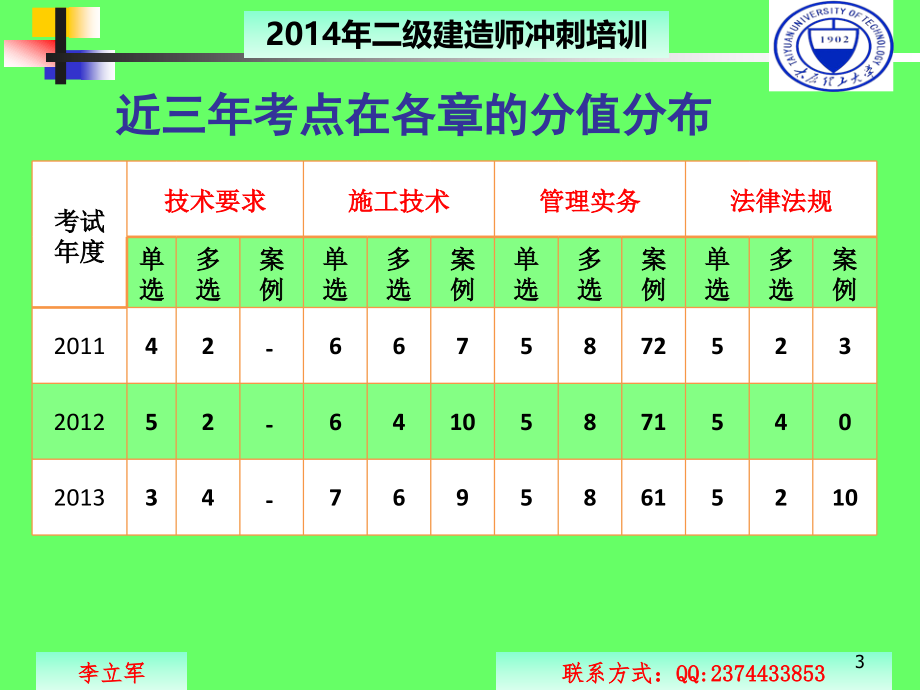 {城乡园林规划}李立军某某二建建筑实务冲刺录课)1)_第3页