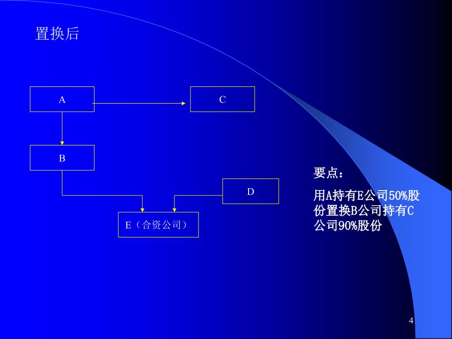 {企业并购重组}并购中的资产重组与股权置换及财务问题_第4页