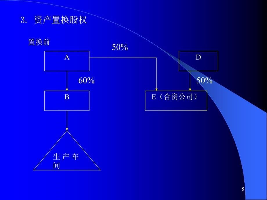 {企业并购重组}并购中的资产重组与股权置换及财务问题_第5页