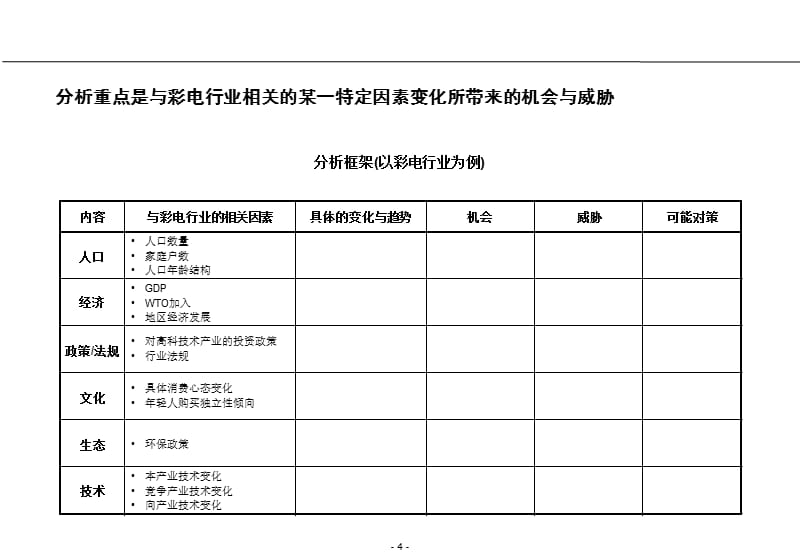 {行业分析报告}行业和战略分析框架_第4页