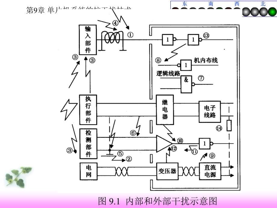 {电子公司企业管理}单片机原理与应用电子讲义9_第5页