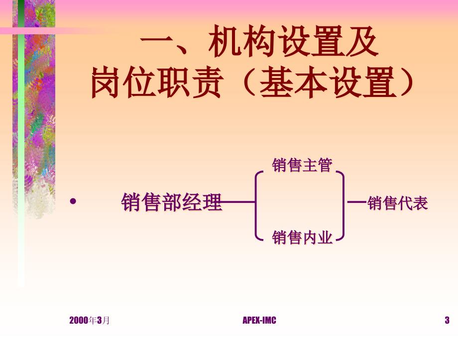 {内部管理}售楼部内部管理概况_第3页