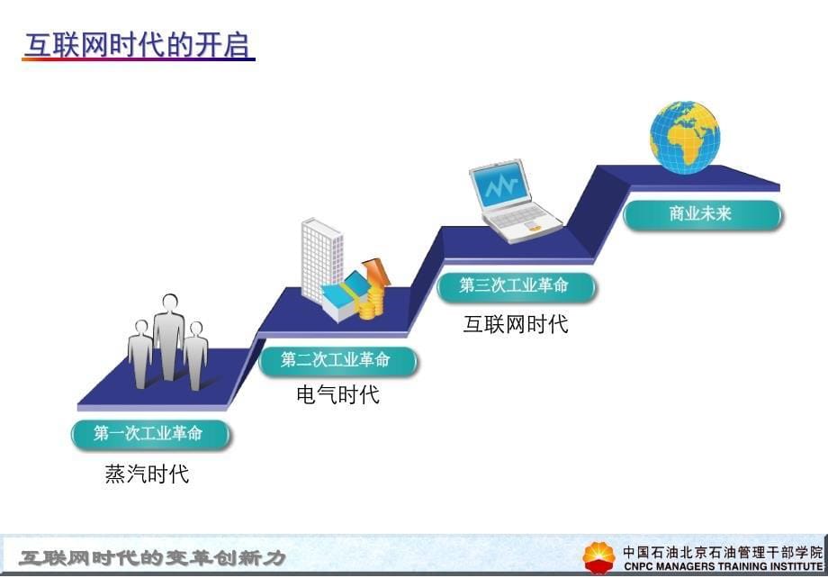 {企业变革规划}管理创新培训5互联网时代的变革与创新石油管理干部学院彭宏韬_第5页