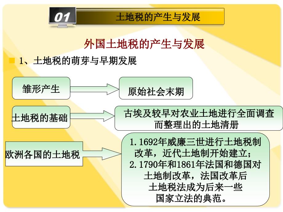 中美土地税比较知识分享_第3页