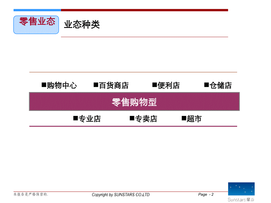 {房地产培训资料}商业地产业态标准划分培训讲义_第2页