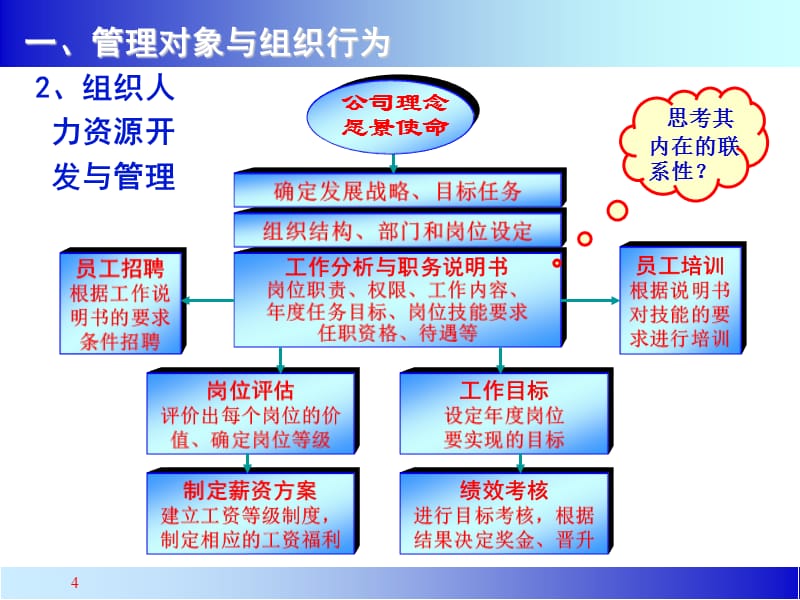 {领导管理技能}管理者的角色认知PPT95_第4页