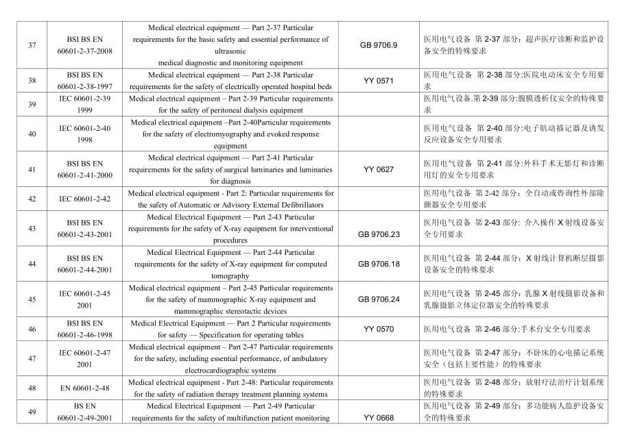 EN60601及对应国标医疗器械通用、专用要求.pdf_第5页