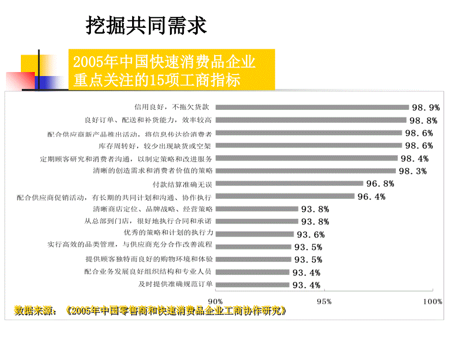 供应商关系管理培训讲学_第3页