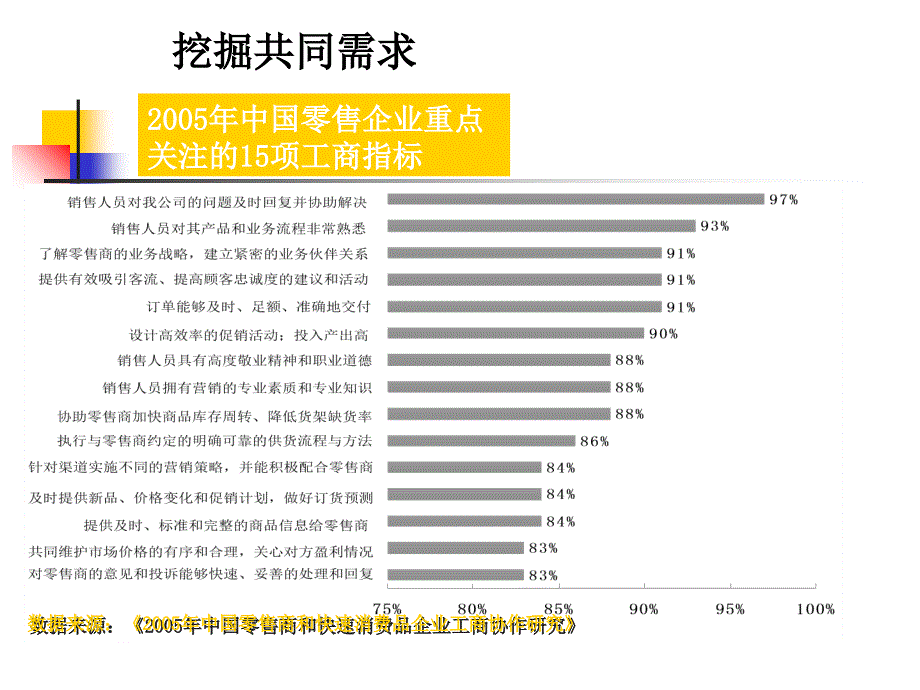 供应商关系管理培训讲学_第4页